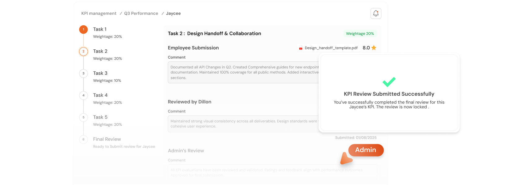 Admin Final Ratings & Analytics